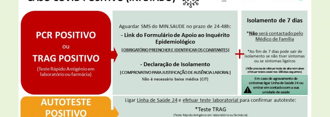 CASOS-COVID_novas-orientacoes.10.01.2022